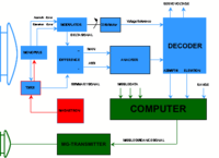 Tracking saystem